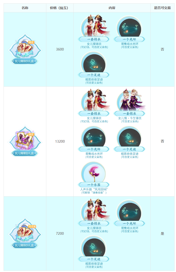 “爱恋伊爱恋伊，愿今生常相随”，女儿情的锦衣到底美在何处？