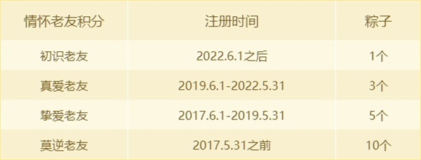 抢先爆料！逆战六月福利激情来袭！