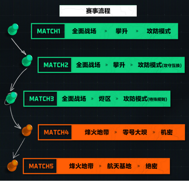 全球FPS全明星赛倒计时最后一天！围观吃瓜还能抢12克拉真“非洲之心”？ 