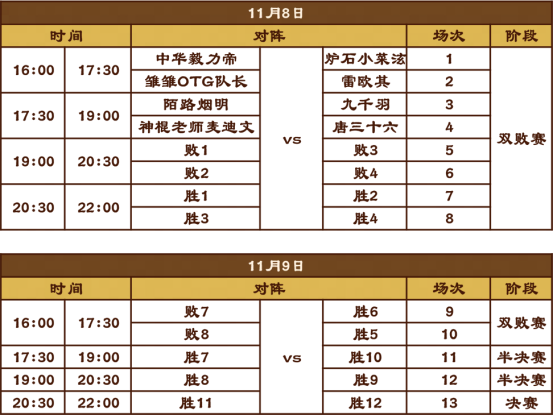 炉石传说盒子主播邀请赛11月8-10日火热开启，观赛赢通行证、独家卡背！