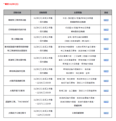 《RAVEN2：渡鸦》震撼上线！全新世界方舟及多款活动等你探索