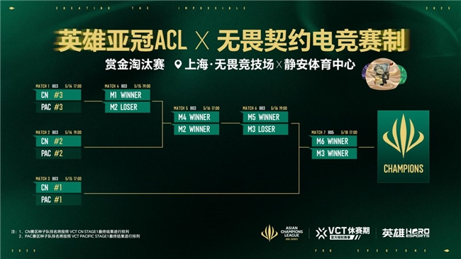 英雄亚冠ACL x无畏契约电竞揭晓赛程赛制及电竞世界杯晋级机制