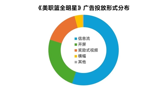 完整版1-3月报告：同比增18%！这些游戏创历史新高