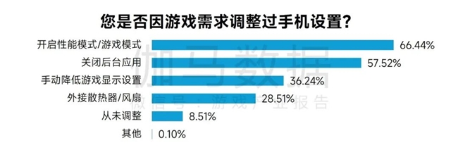 完整版1-3月报告：同比增18%！这些游戏创历史新高