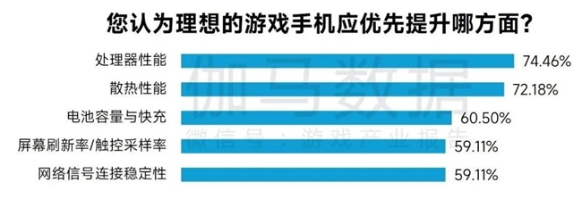 完整版1-3月报告：同比增18%！这些游戏创历史新高