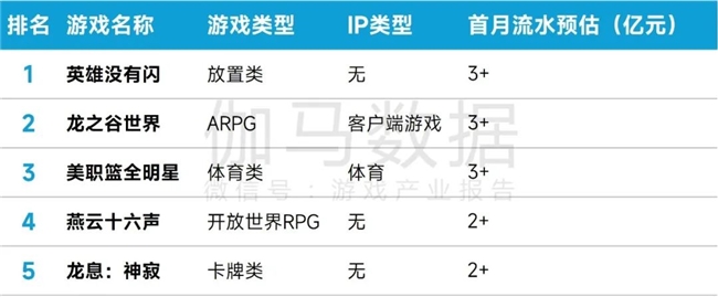完整版1-3月报告：同比增18%！这些游戏创历史新高
