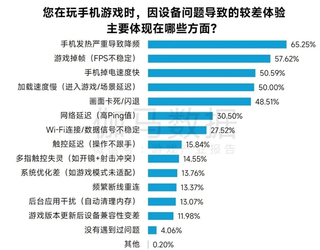 完整版1-3月报告：同比增18%！这些游戏创历史新高