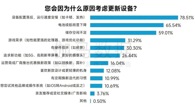 完整版1-3月报告：同比增18%！这些游戏创历史新高