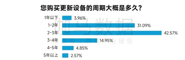 完整版1-3月报告：同比增18%！这些游戏创历史新高