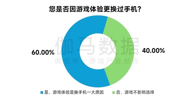 完整版1-3月报告：同比增18%！这些游戏创历史新高