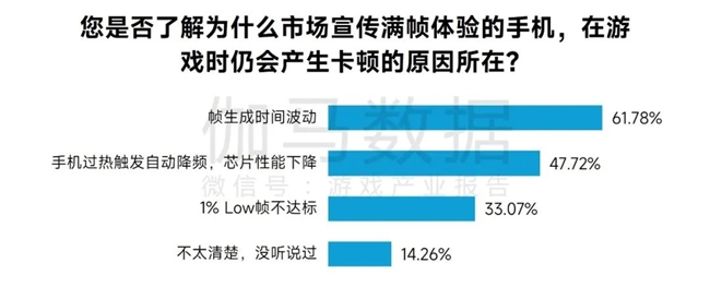 完整版1-3月报告：同比增18%！这些游戏创历史新高