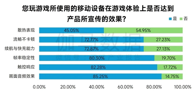 完整版1-3月报告：同比增18%！这些游戏创历史新高