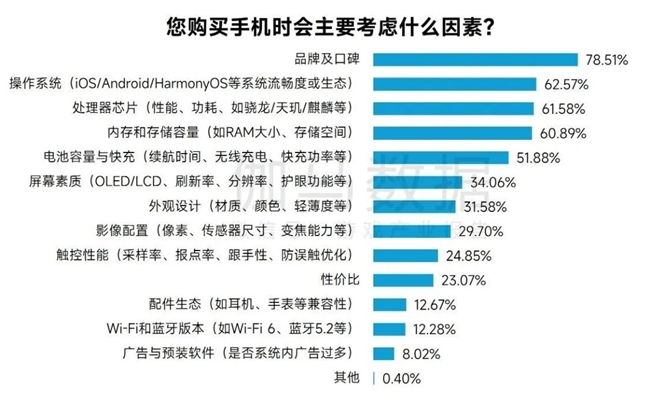 完整版1-3月报告：同比增18%！这些游戏创历史新高