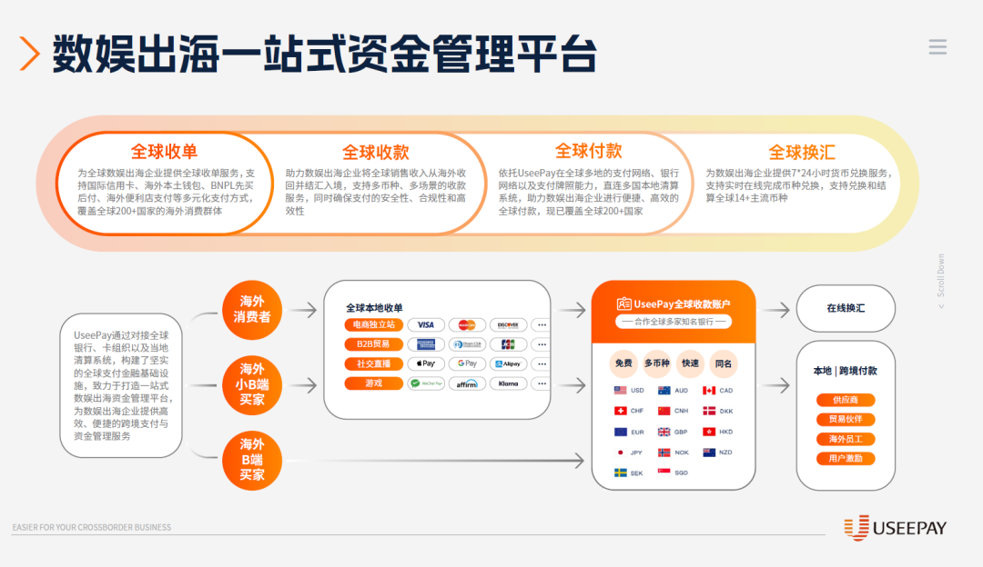 2025 ChinaJoy携手UseePay，以支付赋能撬动游戏出海新蓝海！