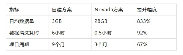 2025 ChinaJoy BTOB | Novada携亿级AI代理池，破解全球化数据采集难题！