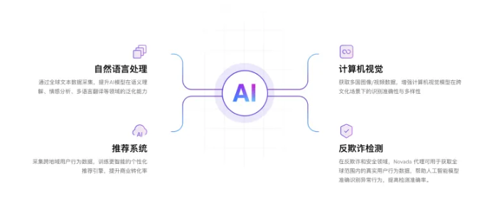 2025 ChinaJoy BTOB | Novada携亿级AI代理池，破解全球化数据采集难题！