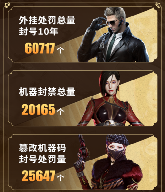 上海首例“魔盒”固件类游戏外挂案告破，《穿越火线》全链条打击黑产