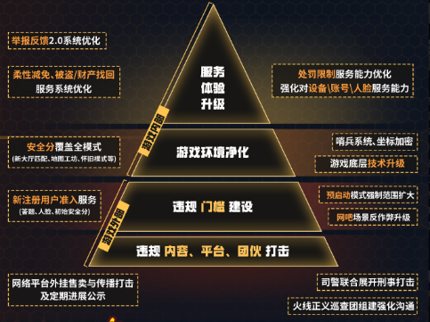 上海首例“魔盒”固件类游戏外挂案告破，《穿越火线》全链条打击黑产