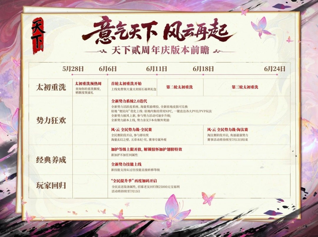势力狂欢、全民赛事、经典养成、太初重洗！天下贰周年庆版本超前爆料！