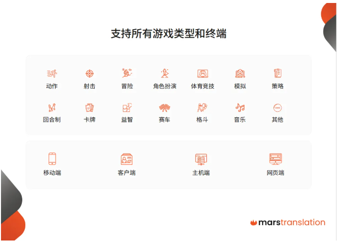 2025 ChinaJoy BTOB，火星语盟携游戏出海解决方案再次亮相