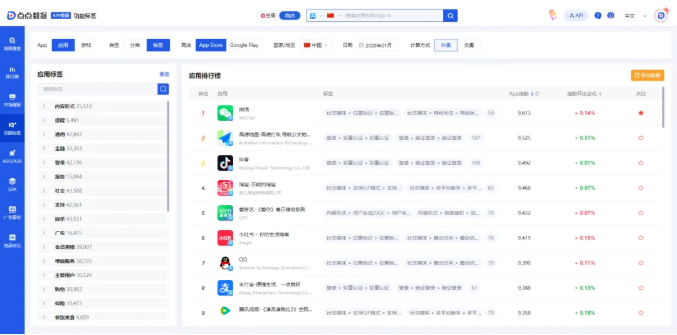 点点数据确认参展2025 ChinaJoy BTOB，为您解锁全球移动应用/游戏数据