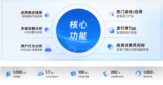 点点数据确认参展2025 ChinaJoy BTOB，为您解锁全球移动应用/游戏数据