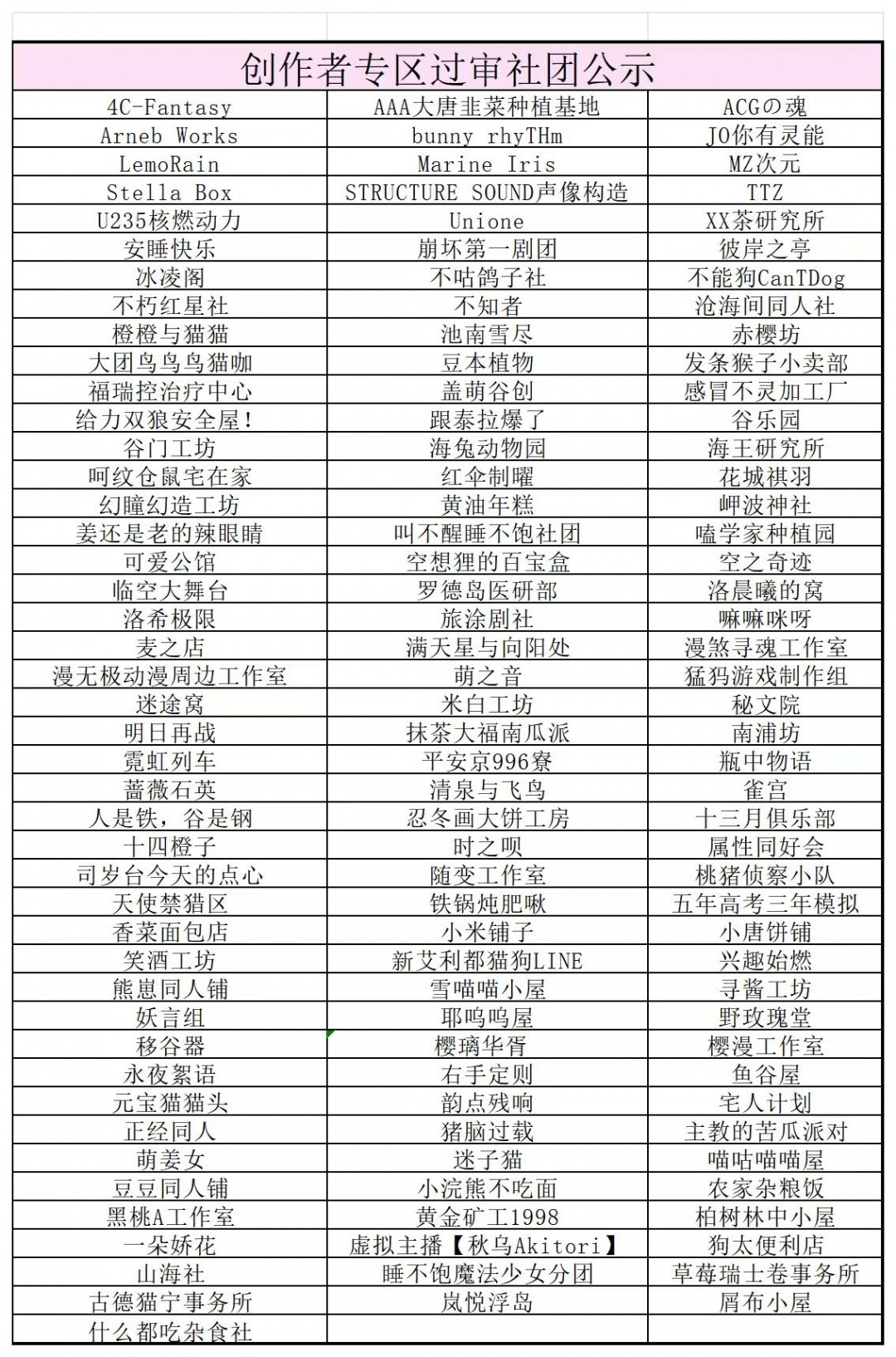 2025ChinaJoy创作者专区首批情报大公开