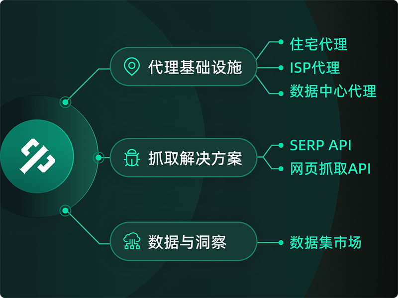 ThorData携全球数据采集解决方案亮相2025 ChinaJoy BTOB
