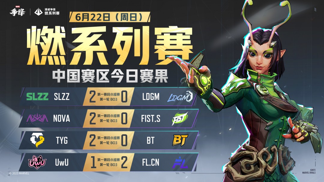 《漫威争锋》“燃”系列赛中国赛区第一赛段小组赛首周落下帷幕！