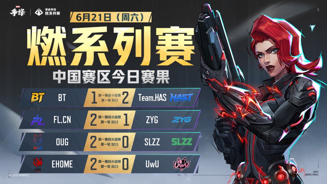 《漫威争锋》“燃”系列赛中国赛区第一赛段小组赛首周落下帷幕！