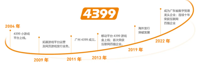 4399确认参展2025 ChinaJoy BTOC，好游戏就要一起玩！