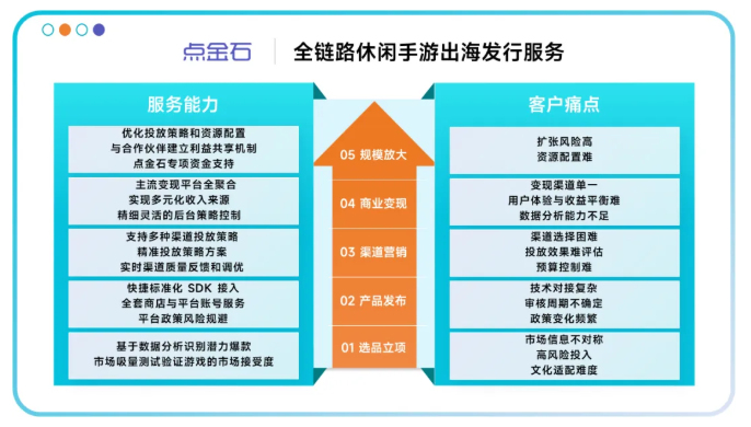 助力出海驶入“快车道”，至真科技邀您共聚2025 ChinaJoy盛会！