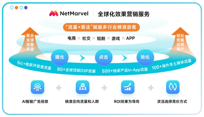 助力出海驶入“快车道”，至真科技邀您共聚2025 ChinaJoy盛会！