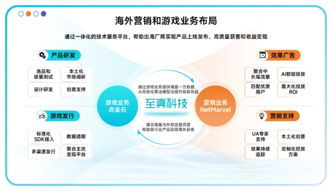 助力出海驶入“快车道”，至真科技邀您共聚2025 ChinaJoy盛会！