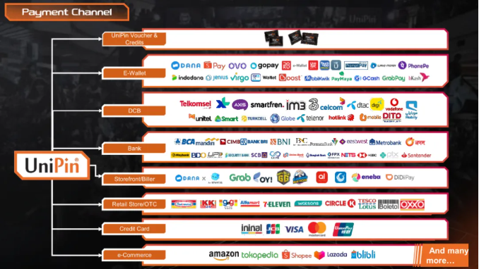 全球领先支付服务商UniPin确认参展2025 ChinaJoy BTOB，助力数字娱乐产业全球化