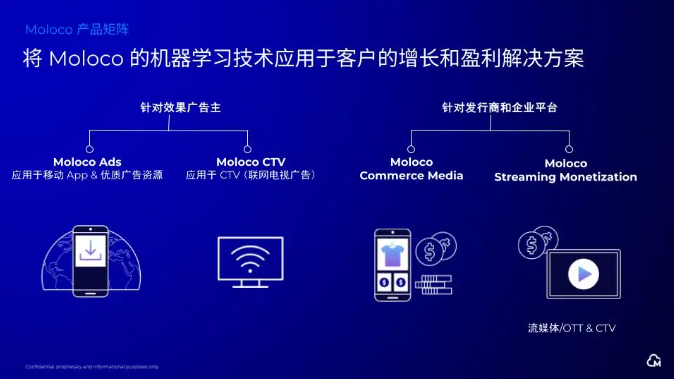 Moloco 将亮相 2025 ChinaJoy BTOB 商务洽谈馆，以 AI 赋能泛娱乐产业全球化增长与变现新范式
