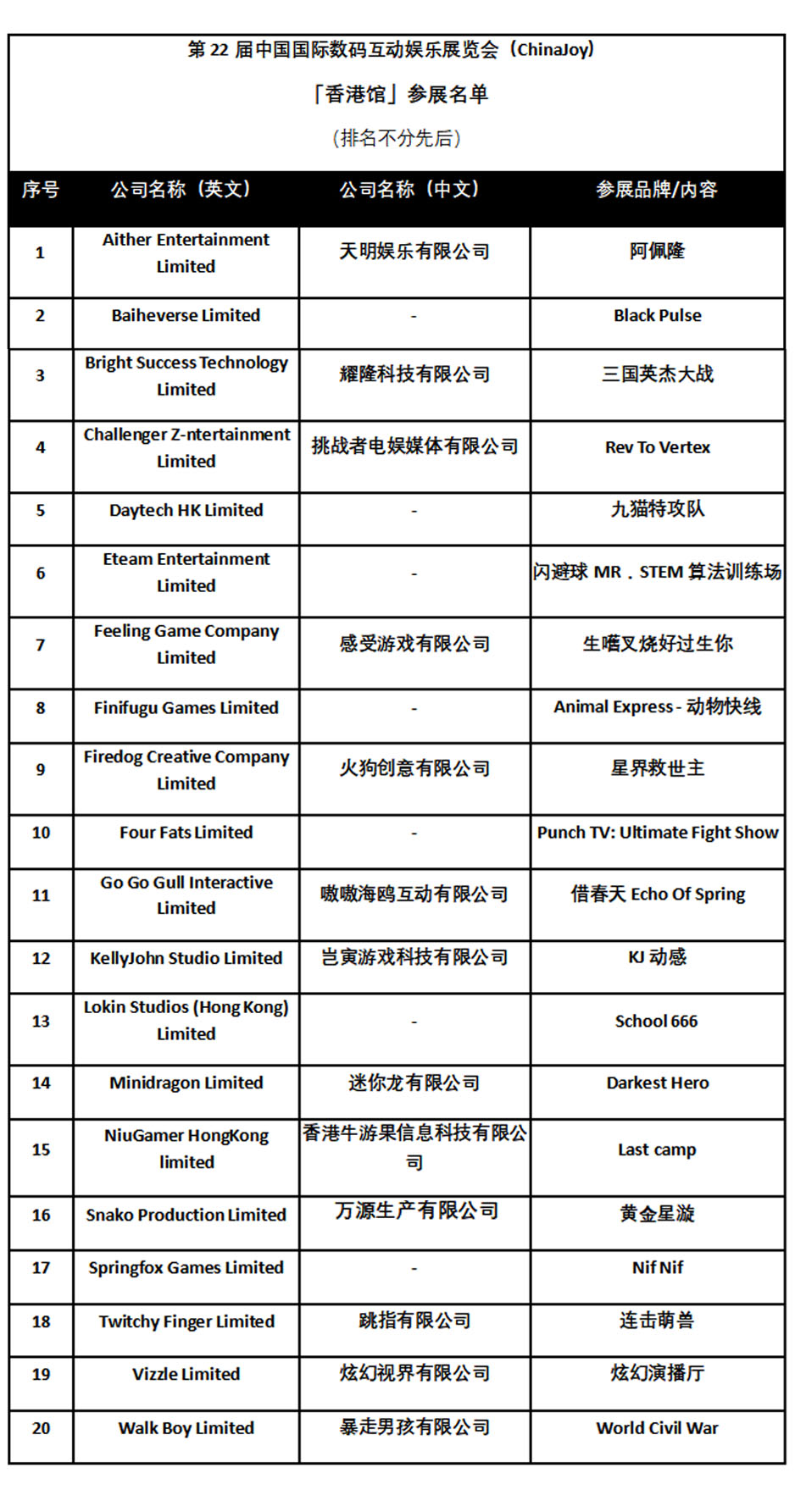 2025 ChinaJoy BTOB香港馆助20间本地游戏公司进军内地BTOB市场