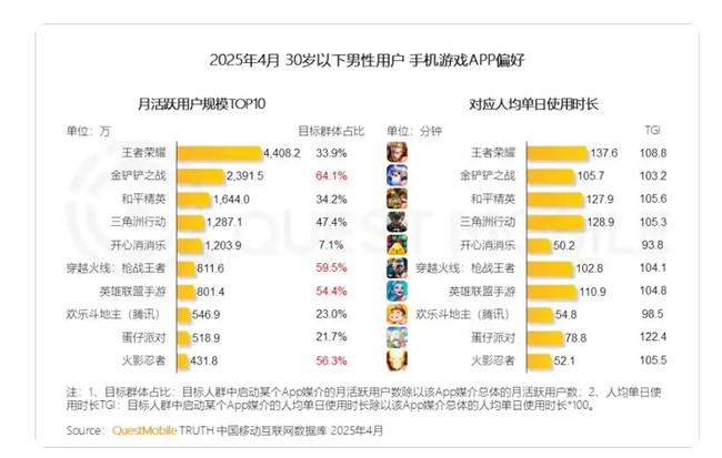 《三角洲行动》主播巅峰赛落幕！一次造星与竞技的共舞