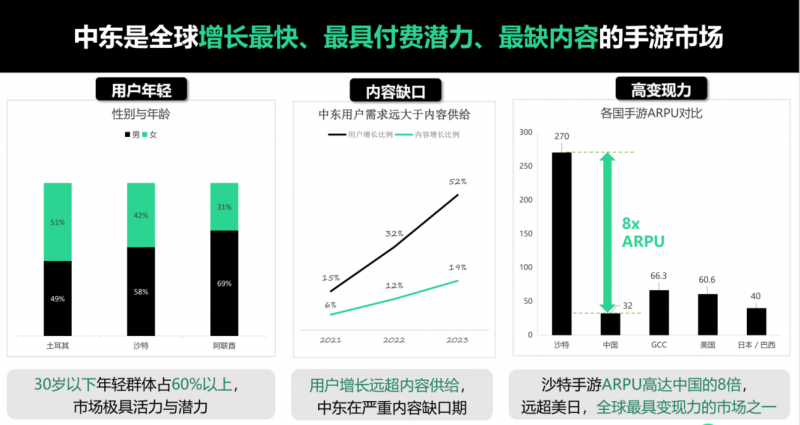 GameTok 重磅发布“百万悬赏计划” 向全球开发者派发百万红包