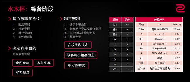 除了钱，在高校里做电竞社团还缺什么？