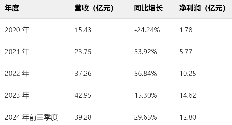 一场发布会22款新品，让市场看到了恺英网络厚积薄发的成果