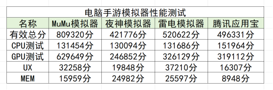 电脑手游模拟器哪个好用？2025年安卓手游模拟器横评