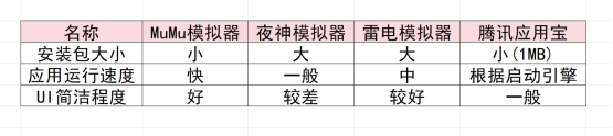 电脑手游模拟器哪个好用？2025年安卓手游模拟器横评