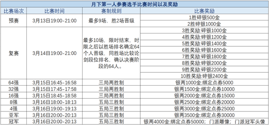 《天涯明月刀OL》精彩赛事春日相约