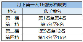 《天涯明月刀OL》精彩赛事春日相约