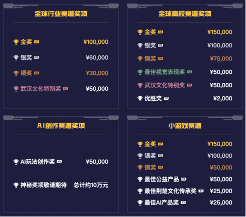 燃动十年 创意不息！2025腾讯游戏创作大赛正式启幕