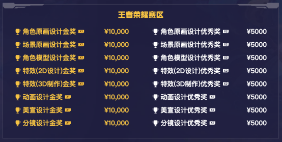 燃动十年 创意不息！2025腾讯游戏创作大赛正式启幕