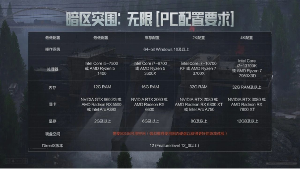 暗区突围端游今日正式上线 | 与世界冠军一起刺激枪战！