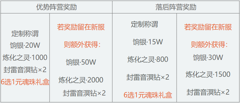 已提报世界纪录！9524人势力战，【定山河】等你共同见证历史！