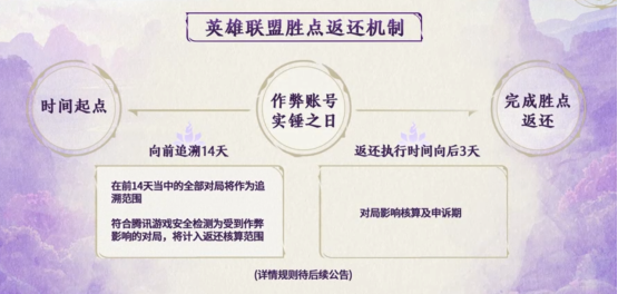 英雄联盟策划真听劝！重拳出击打击违规，还送重磅福利！